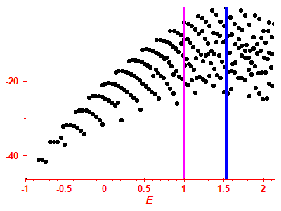 Strength function log